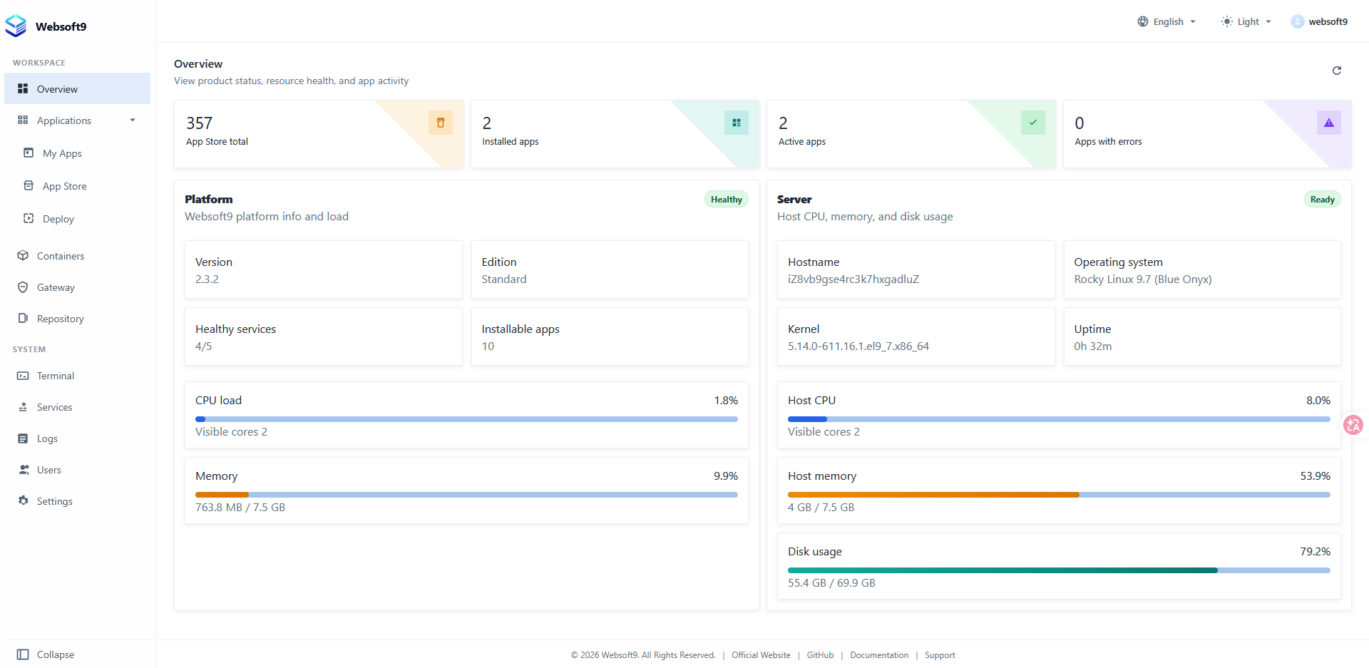 Websoft9 Console Dashboard
